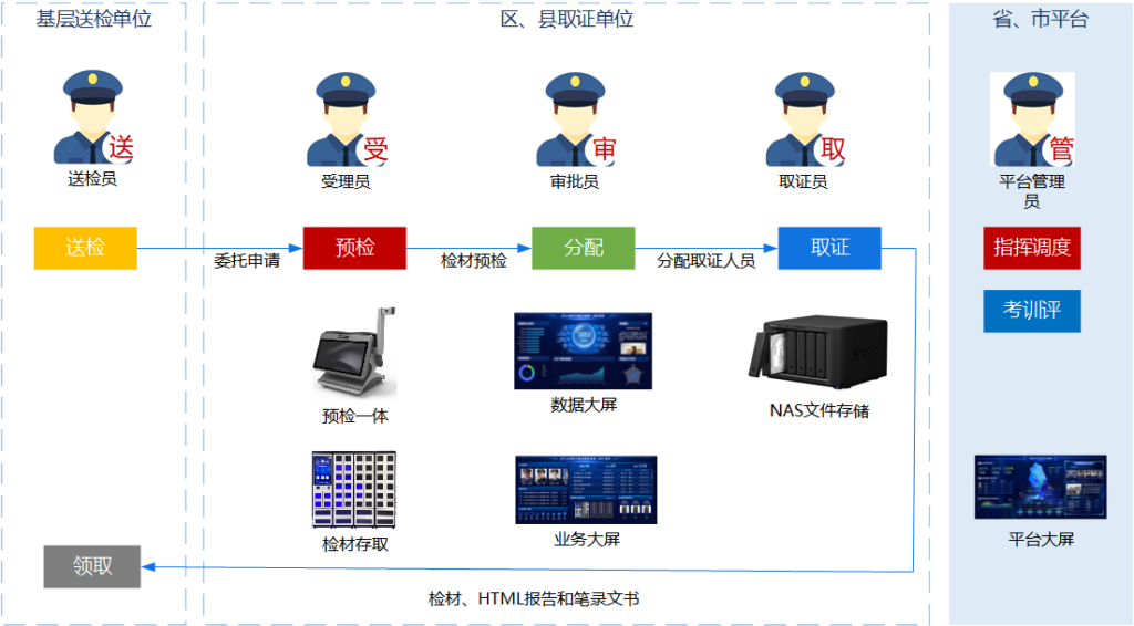 云鼎yd910m