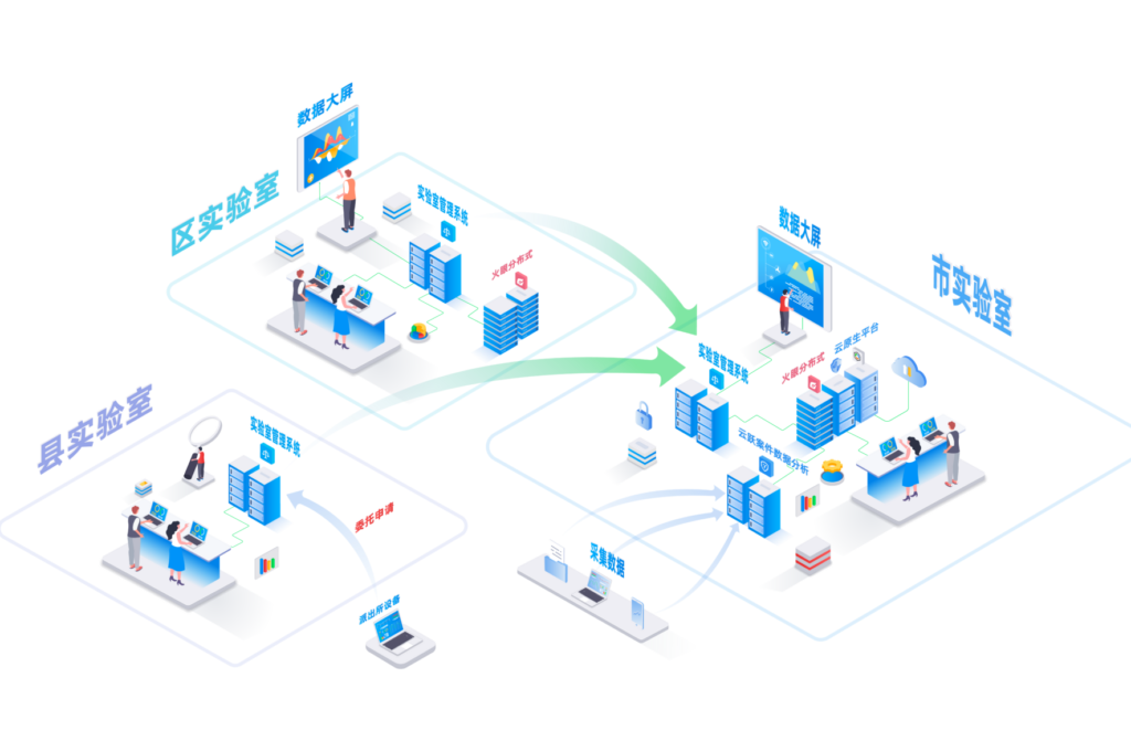 取综系统示意图
