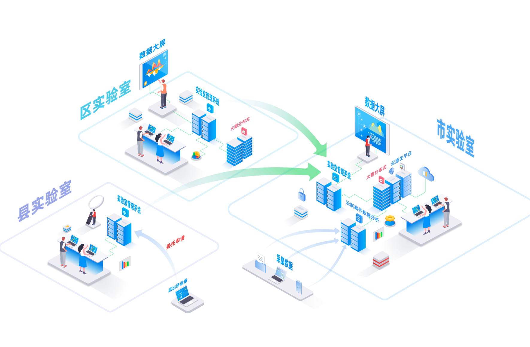 取综系统示意图