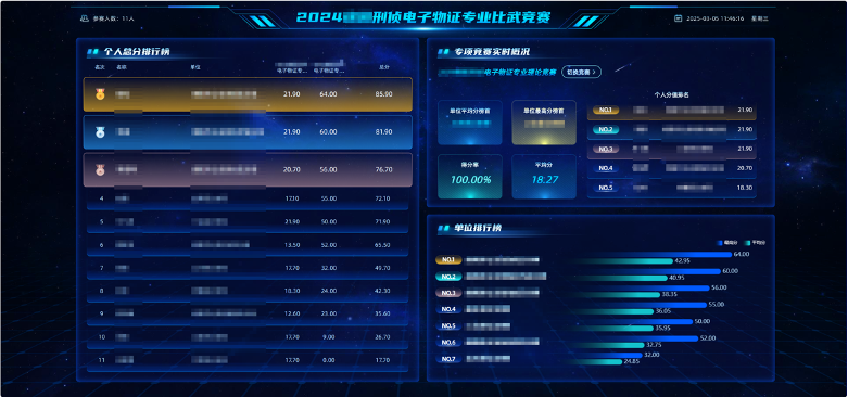 多场竞赛组合排名